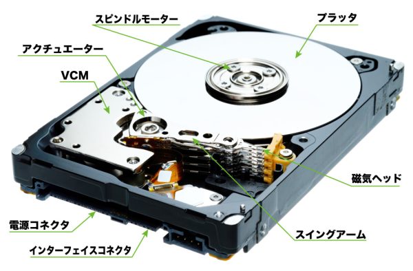 hdd-detail