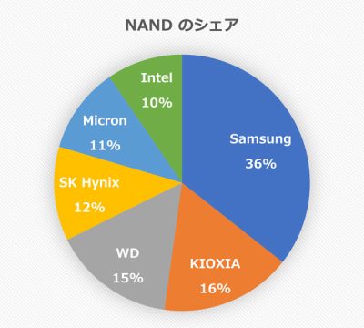 nand_share